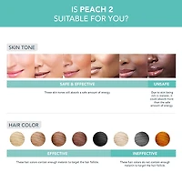 PEACH 2 Mint & PEACH Cooling Prep Gel Bundle