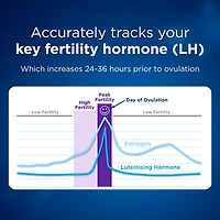 KIT de prévision de l’ovulation Advanced Digital, 10 tests d’ovulation