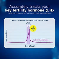 Digital Ovulation Predictor Kit, 10 Digital Tests