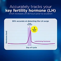 Easy Ovulation Predictor Kit, 10 Ovulation Tests
