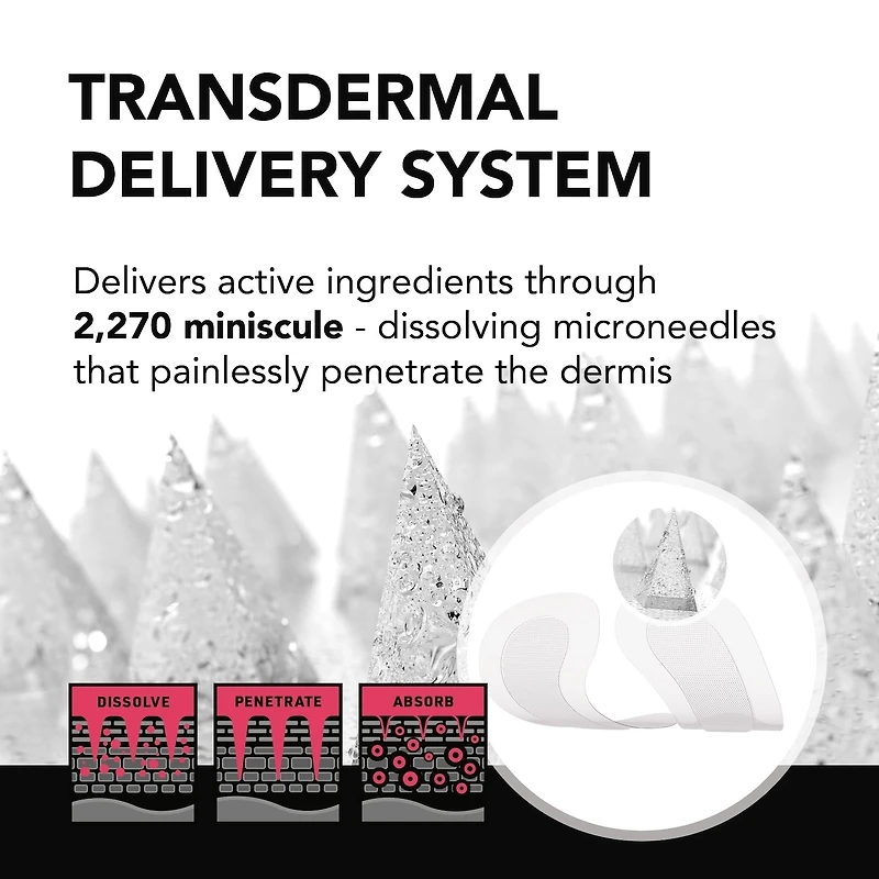 FAQ 202, Pack patchs de microneedling et base P1