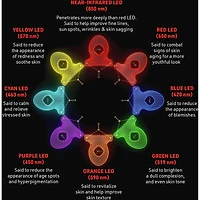 FAQ™ 221 Silicone LED + Near-Infrared Hand Mask