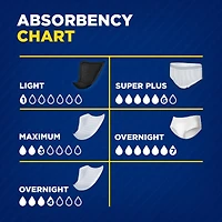 Tena Men Coussinet Leger 58