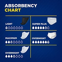 Tena Men Coquilles De Nuit 30