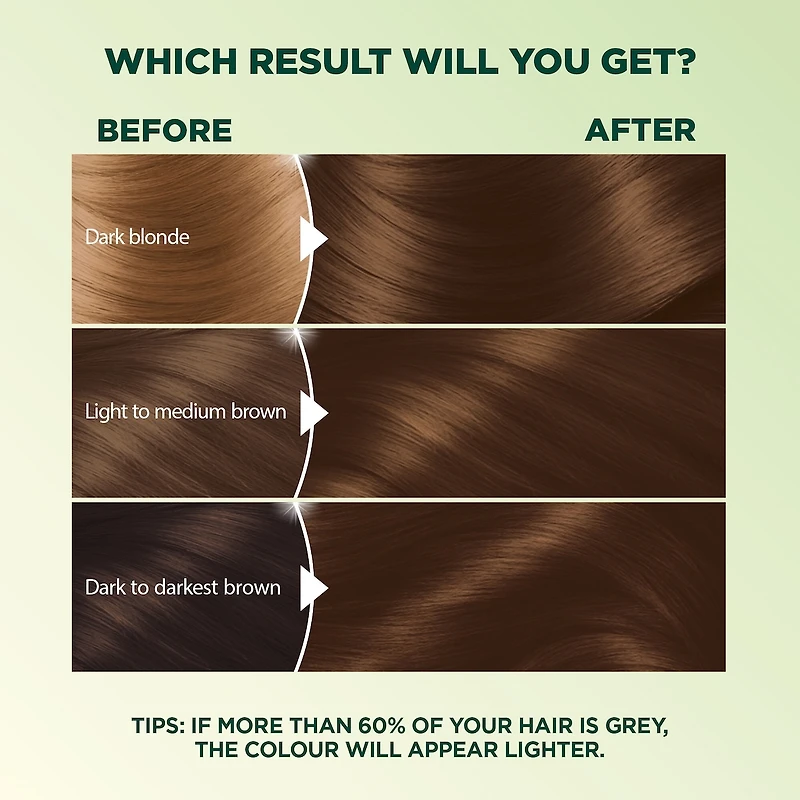 Nutrisse Ultra Crème, Permanent Hair Dye, 100% Grey Coverage