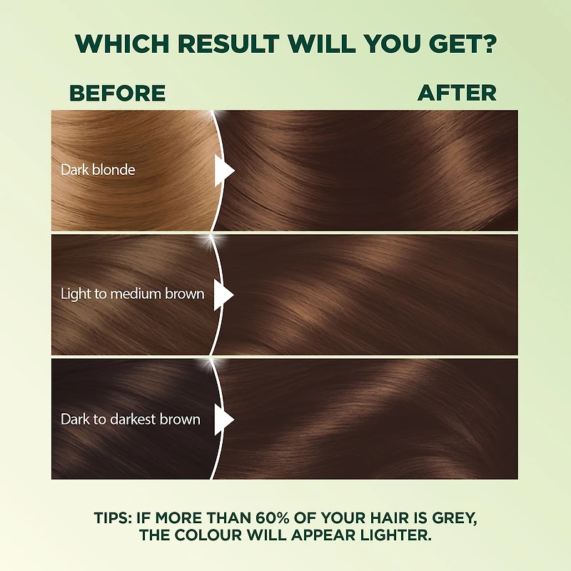 Nutrisse Ultra Crème, Permanent Hair Dye, 100% Grey Coverage