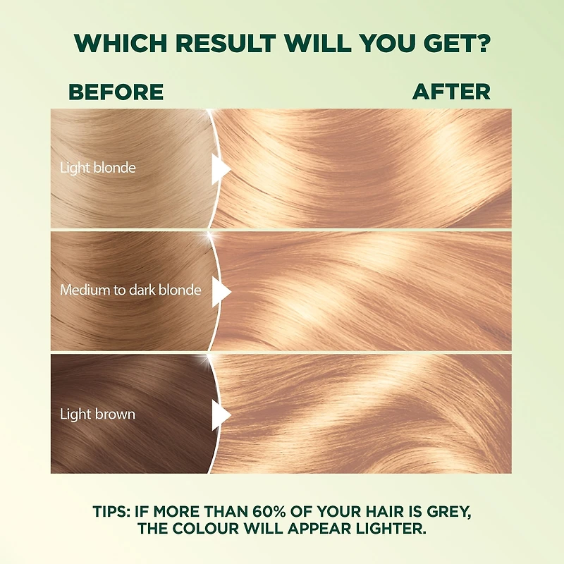 Nutrisse Ultra Crème, Permanent Hair Dye, 100% Grey Coverage