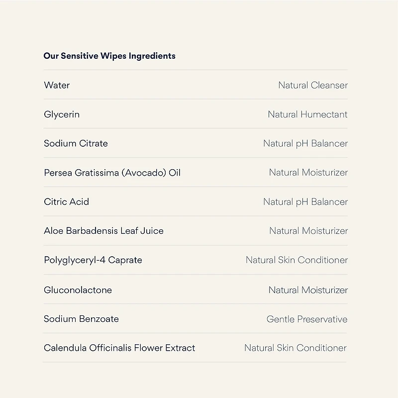 Millie Moon Senstitive Wipes, 72 Count