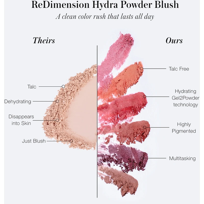 blush poudre hydratant ReDimension