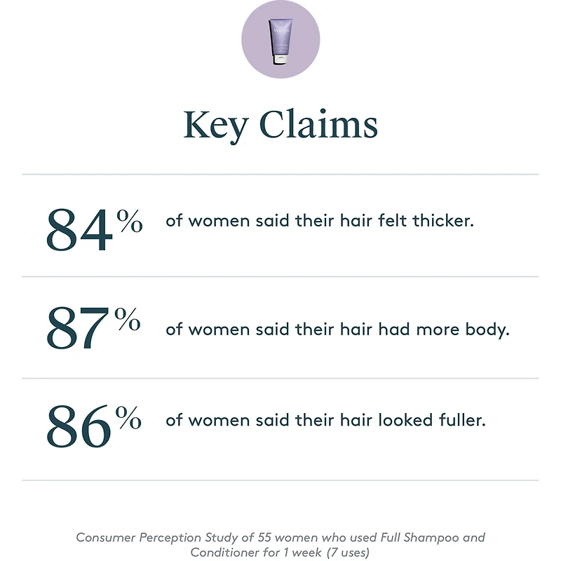 Full Conditioner