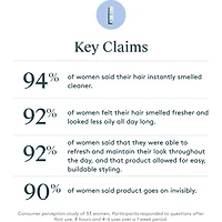 Refresh Dry Shampoo