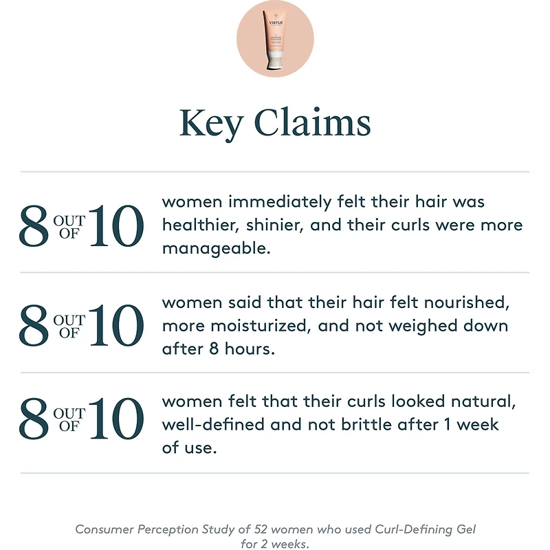Curl-Defining Gel