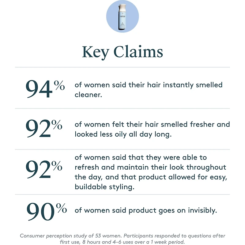 Refresh Dry Shampoo