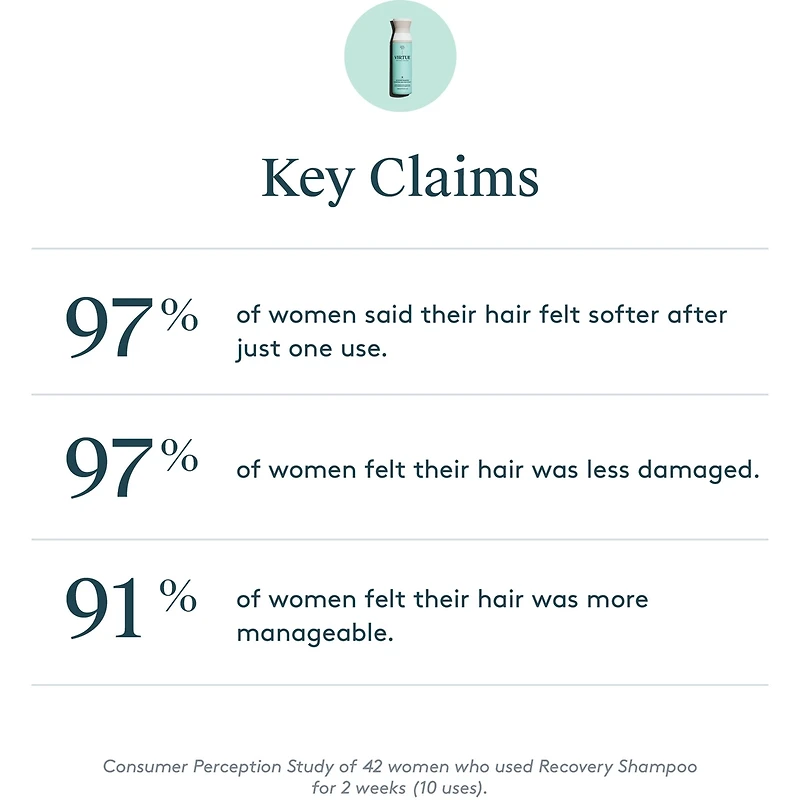 Shampooing Reconstituant