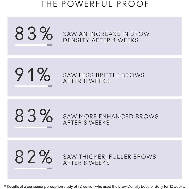 Booster De Densité Sourcils