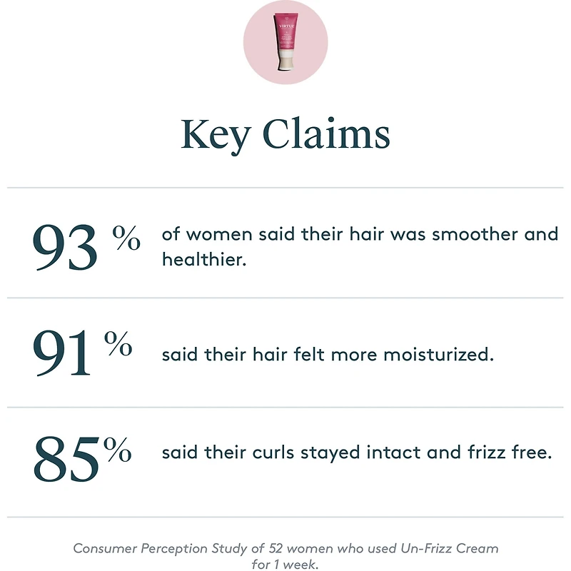 Crème De Lissage Des Cheveux