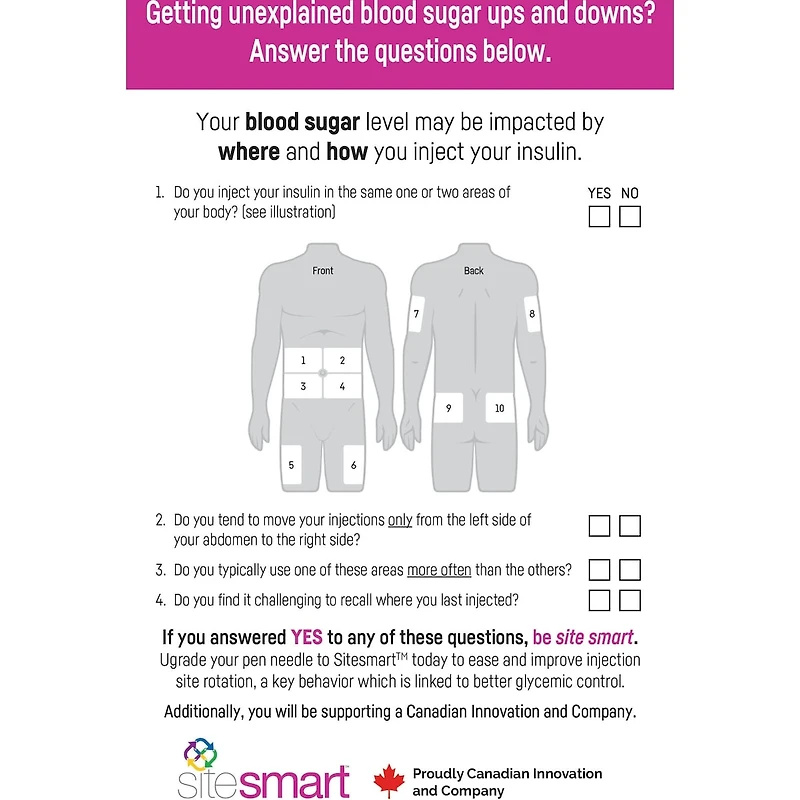 SiteSmart Pen Needles