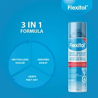 Foot Odour Powder Spray