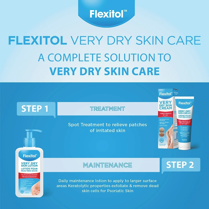 Lotion pour Peau Très Sèche