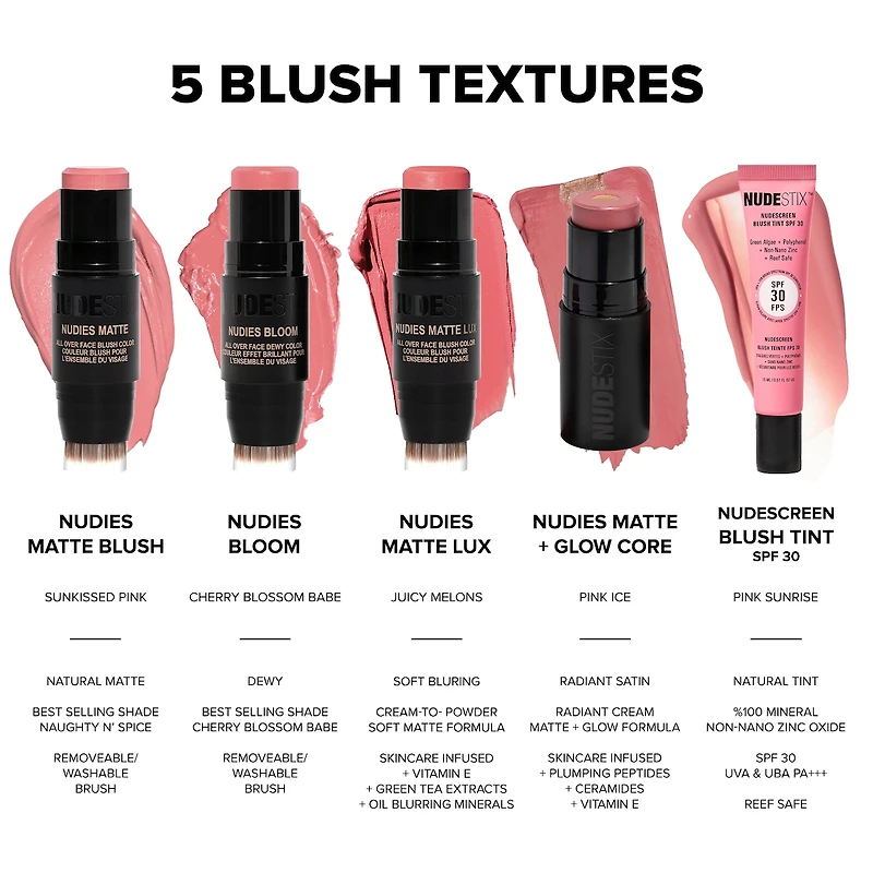 Couleur Blush Pour L’Ensemble Du Visage