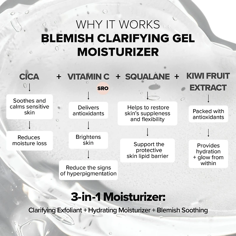 Gel Hydratant Clarifiant Imperfections
