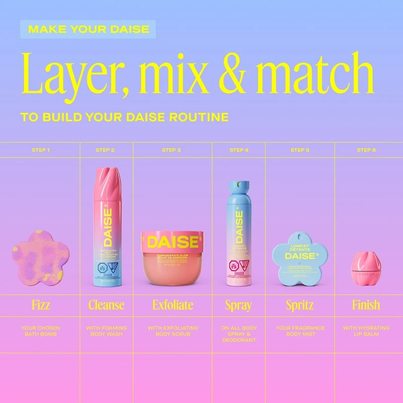 Lowkey All Body Spray & Deodorant in Rose & Sandalwood