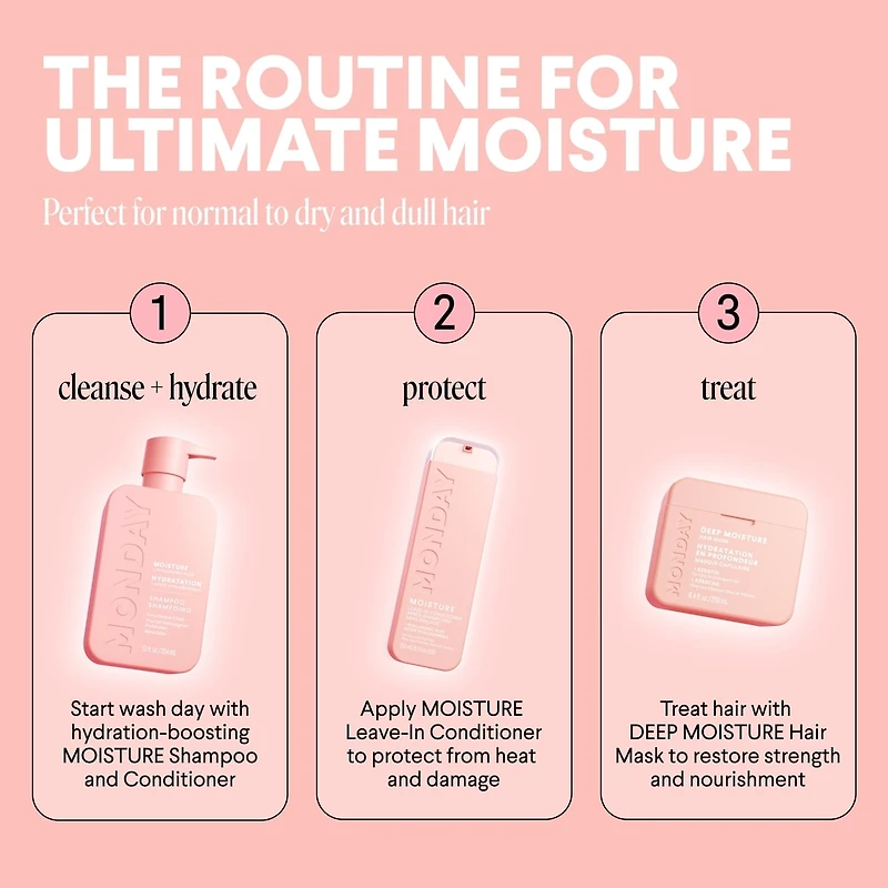 MONDAY Haircare Masque capillaire HYDRATATION PROFONDE 250 mL