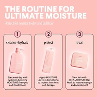 MONDAY Haircare Masque capillaire HYDRATATION PROFONDE 250 mL