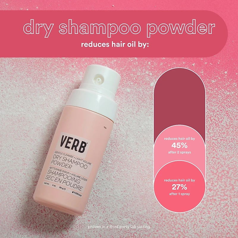 Shampooing Sec En Poudre