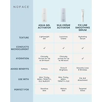 NuFACE® Aqua Gel Activator 10oz