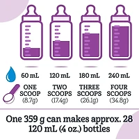 Préparation pour nourrissons Bon Départ Plus 1, en poudre 359g