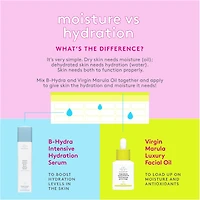 Sérum hydratant intensif B-Hydra™