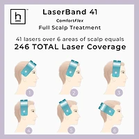 LaserBand 41 ComfortFlex