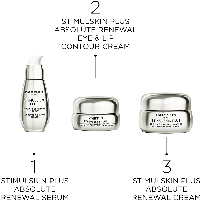 Stimulskin Plus Absolute Renewal Eye & Lip Contour Cream