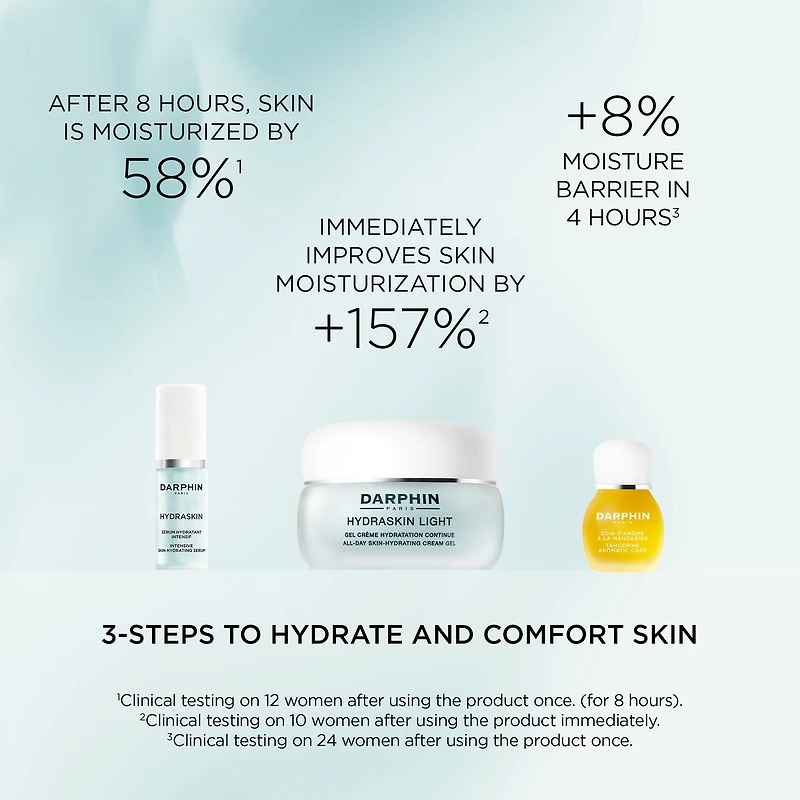 Hydrating Essentials
