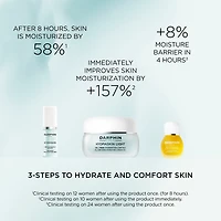 Hydrating Essentials