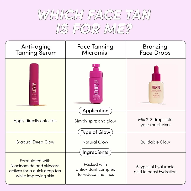 Sérum Bronzant pour le Visage (Moyen)