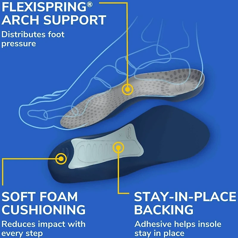 Semelles Dr Scholl’s Tri-confort, pour hommes pointure 8-14