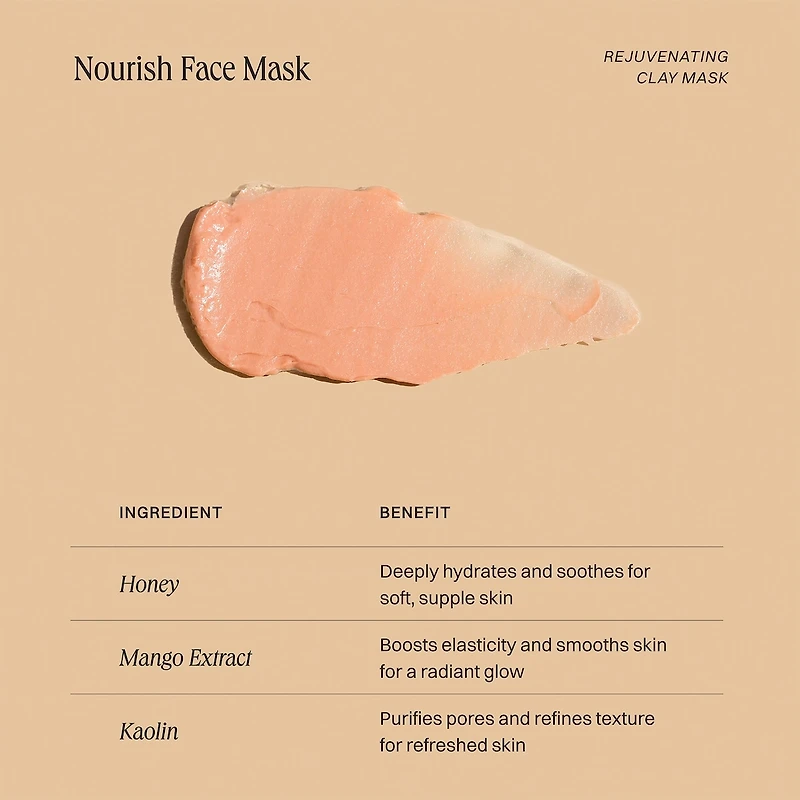 Nourish Face Mask