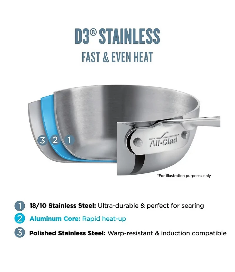 All-Clad D3 Stainless 3-Ply Bonded Cookware Frying Pan, 8#double;