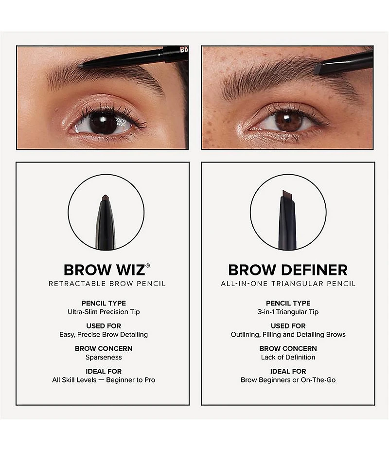 Anastasia Beverly Hills Brow Wiz®