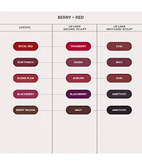 Anastasia Beverly Hills Lip Liner