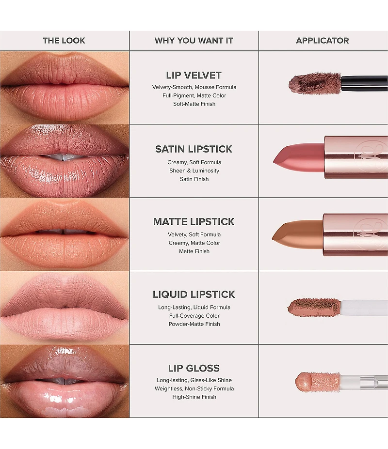 Anastasia Beverly Hills Matte & Satin Velvet Lipstick
