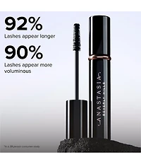 Anastasia Beverly Hills Sculpted Brow & Lash Duo