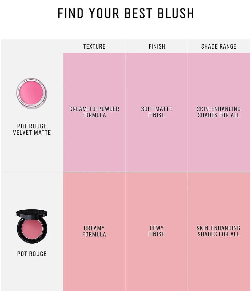 Bobbi Brown Pot Rouge for Lips & Cheeks