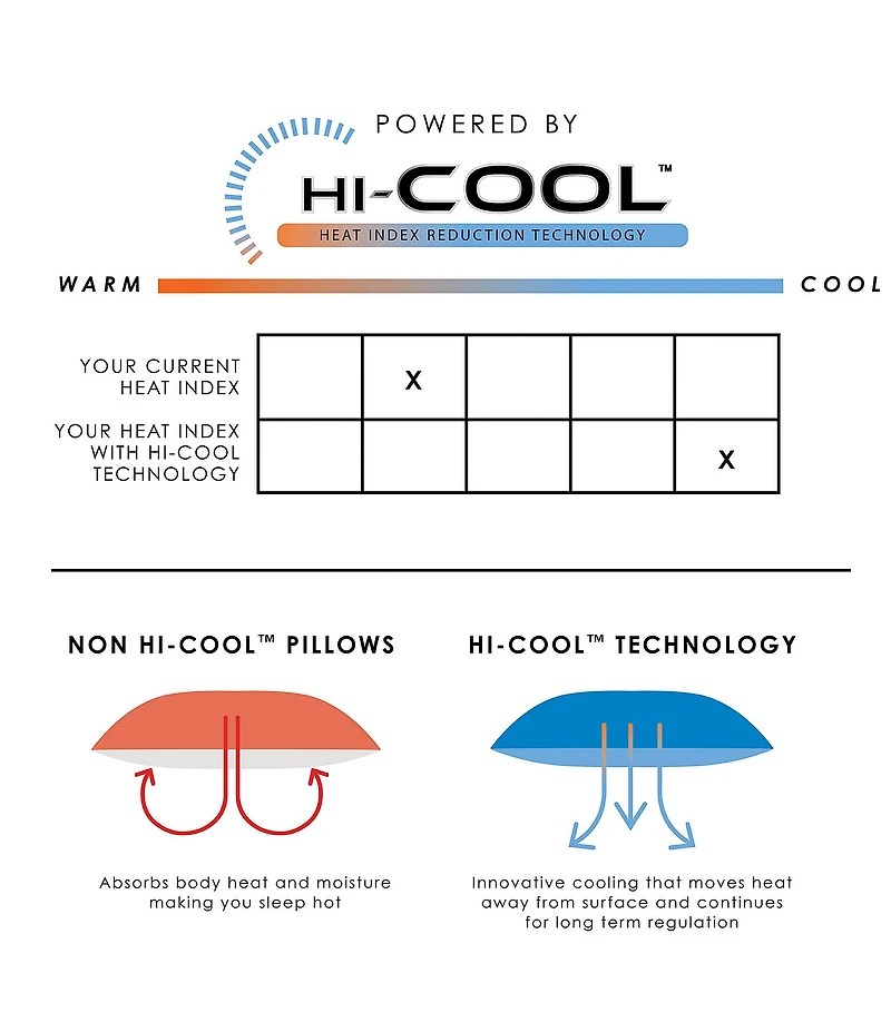 Bodipedic All Night Climate Control Fiber Filled Jumbo Bed Pillow Powered by Hi-Cool