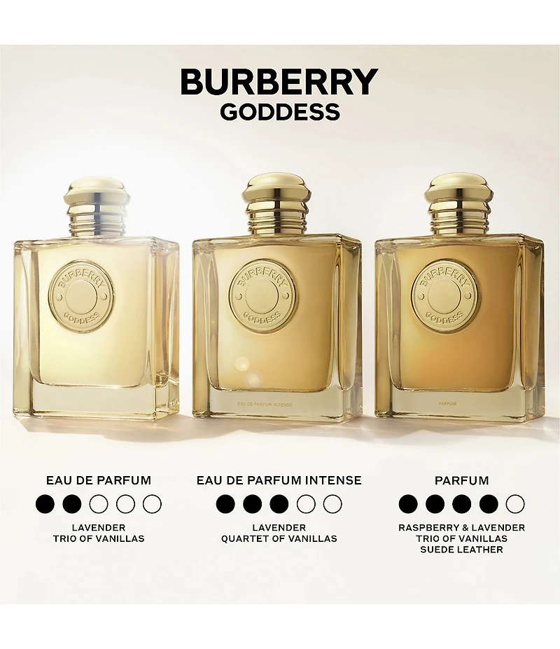 Burberry Burberry Goddess Parfum