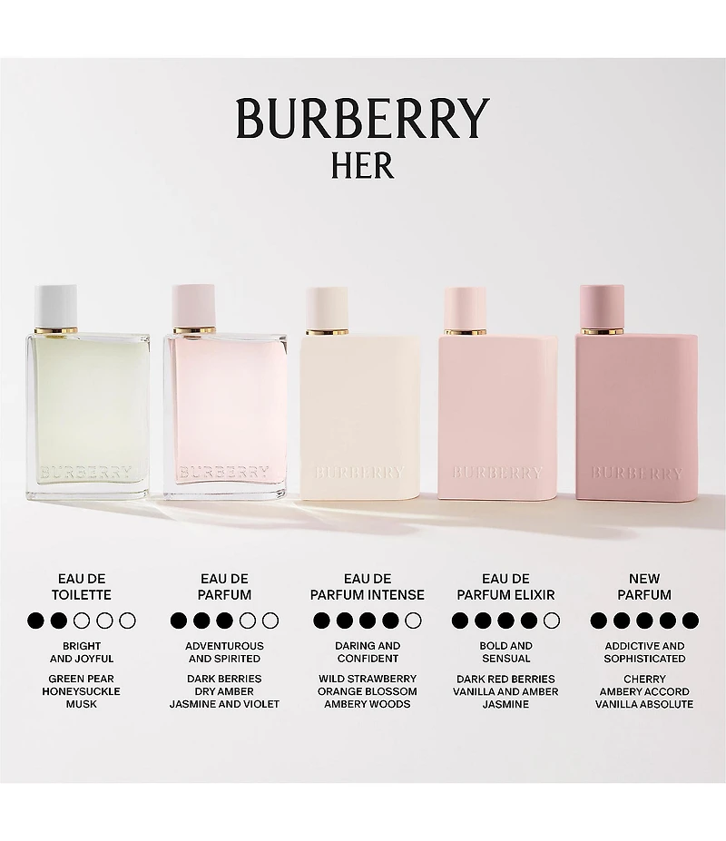 Burberry Burberry Her Elixir de Parfum for Women
