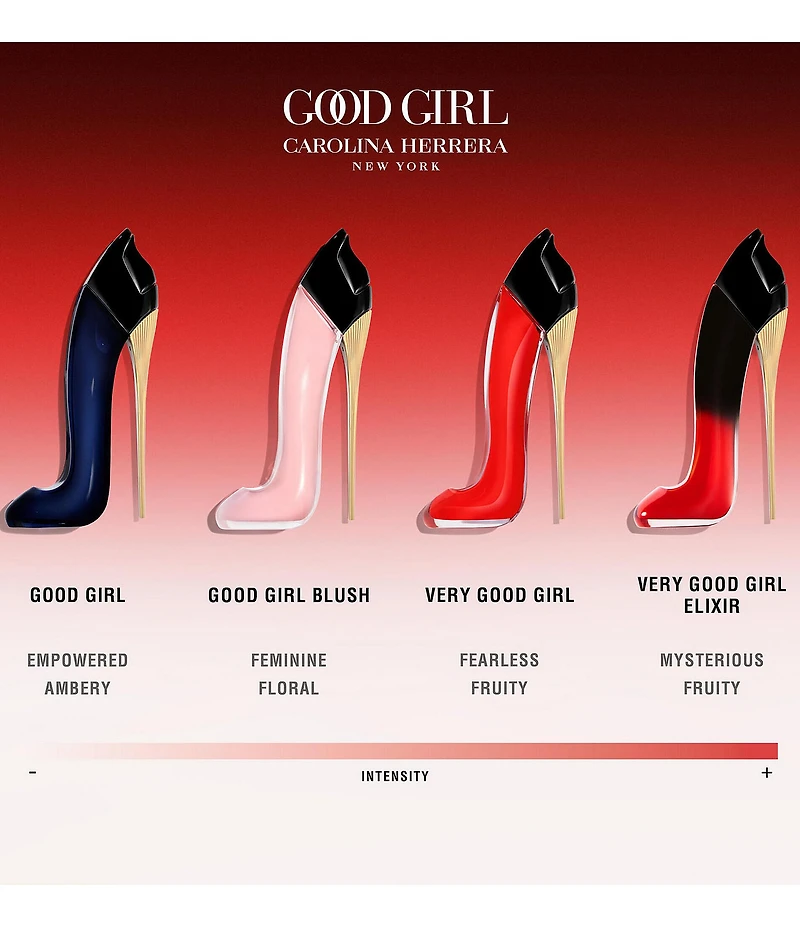 Carolina Herrera Very Good Girl Elixir Perfume