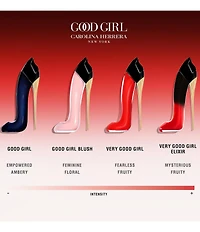 Carolina Herrera Very Good Girl Elixir Perfume
